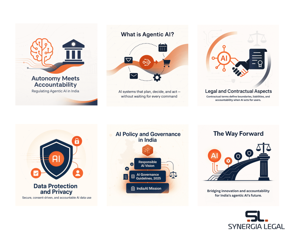 The image explains agentic AI and laws applicable to agentic AI in India.