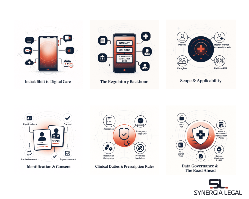 Telemedicine Guidelines 2020