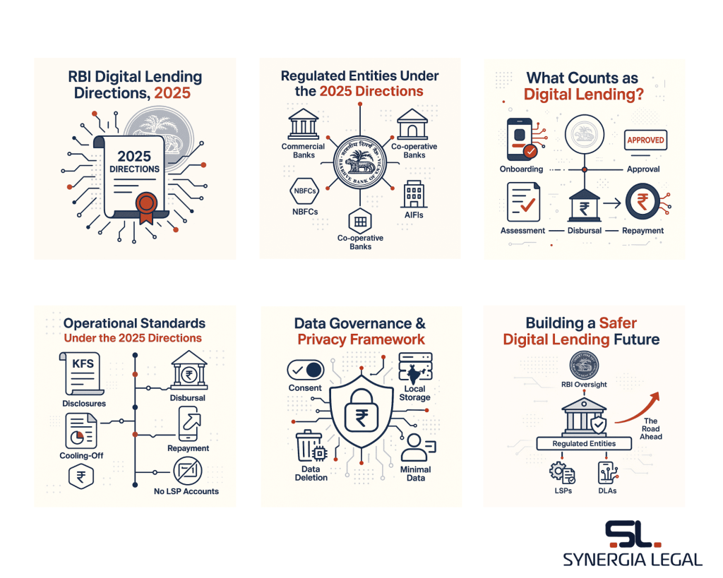 An overview of the RBI's Digital Lending Directions, 2025