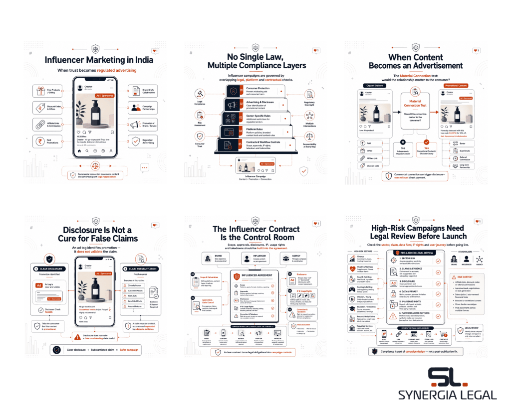 Explaining laws applicable for influencer marketing in India